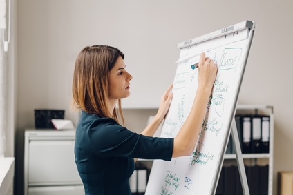 Wirtschaftliche Kurse: 